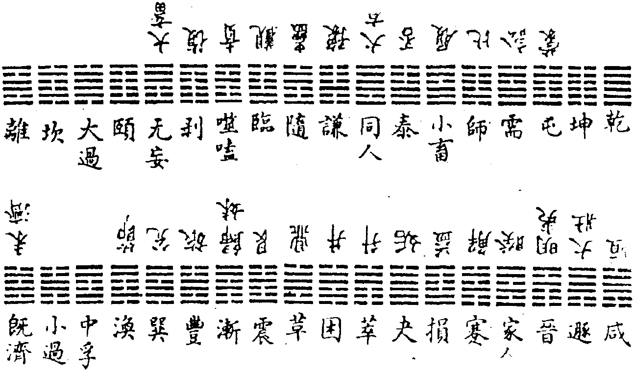 廖名春：六十四卦的配对