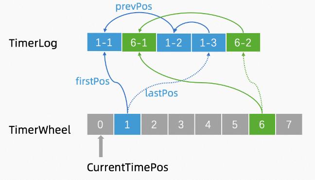 订单超时关闭实现方案,订单超时问题解决方案