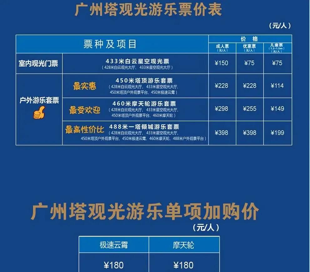 广州游玩攻略自由行最佳地点推荐,广州一日旅游攻略自由行攻略