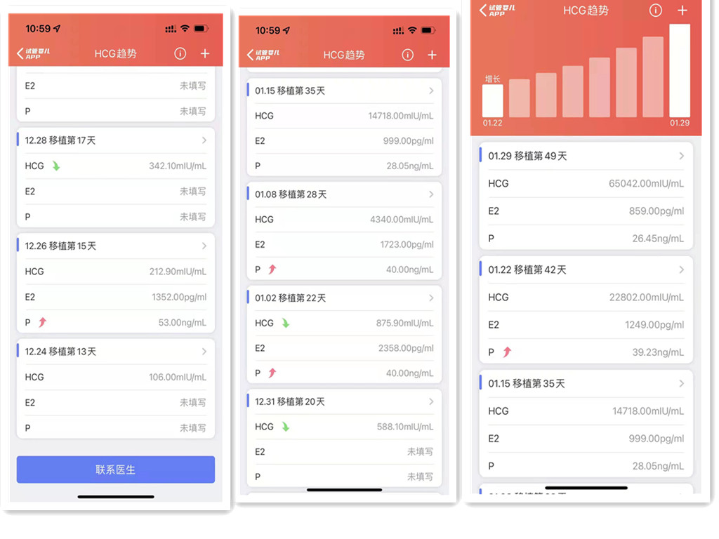 移植后hcg不翻倍可以打绒促吗,移植后hcg不翻倍是不是就保不住了