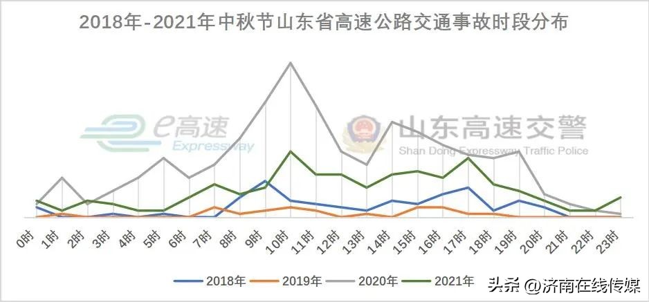 湛江交警中秋节日安全出行提示,中秋假期高速公路出行新变化