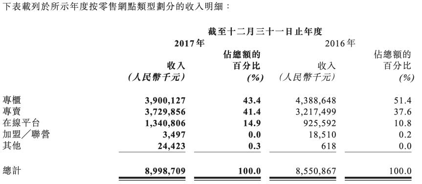 经营不善的拉夏贝尔怎样了,拉夏贝尔破产对店铺有影响吗