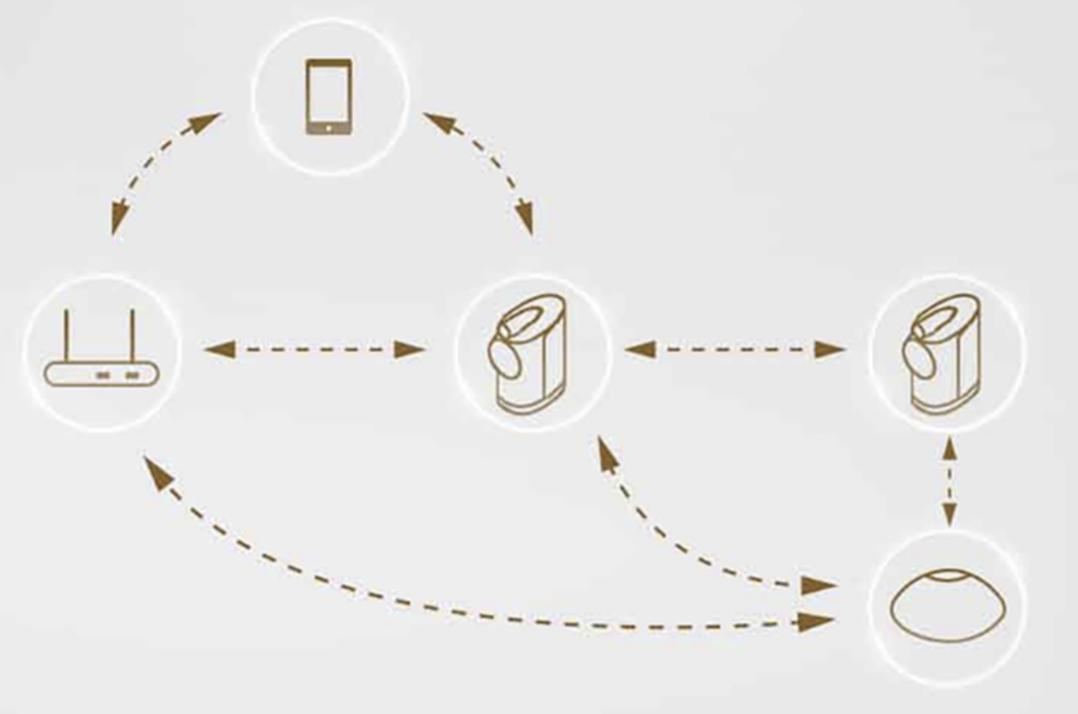 好声音音响,小白怎么选择一款好的音响