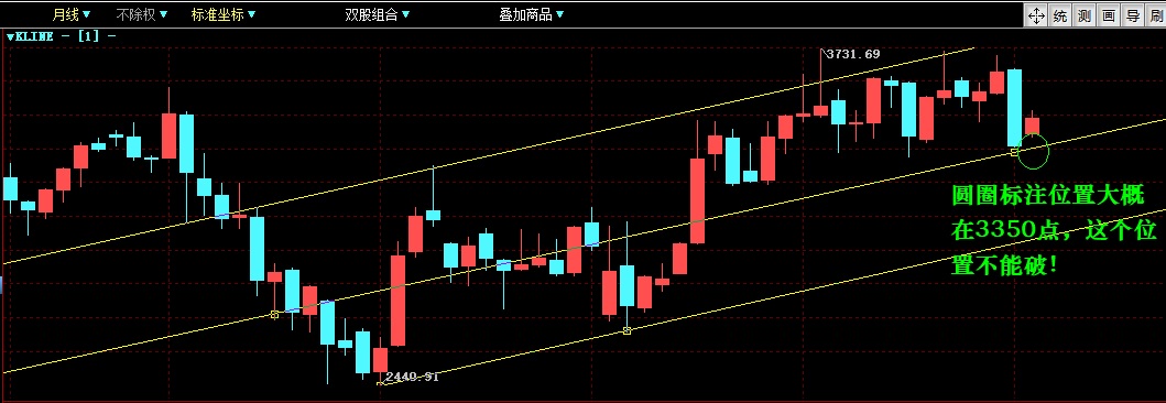 不急抄底耐心等待此次下跌的机会,加速拉升是出货还是洗盘