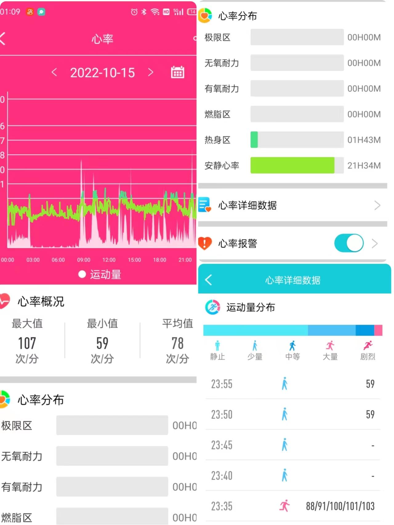 智能手表测血糖是智商税,didof50s手环测评