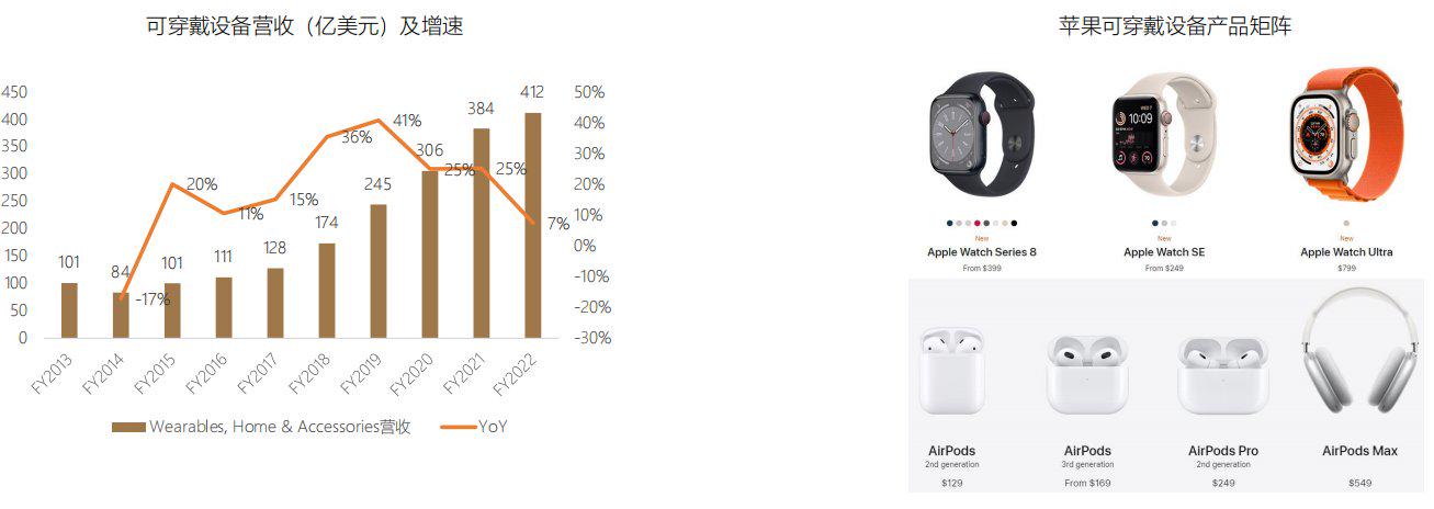 首次覆盖报告|苹果,APPLE.US：全球消费电子龙头