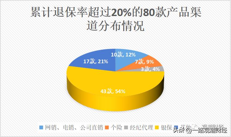 退保三大风险你了解吗,退保率监管指标是多少