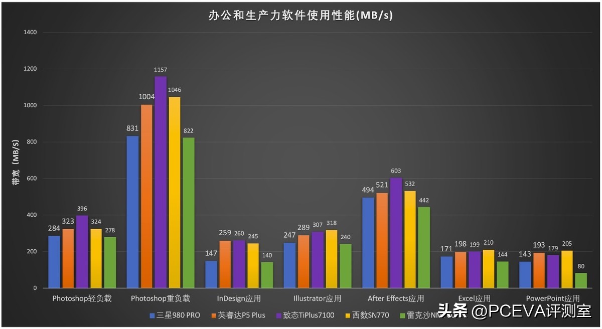 三星固态硬盘pcie3.0有缓存吗,pcie固态硬盘有无缓存有什么区别