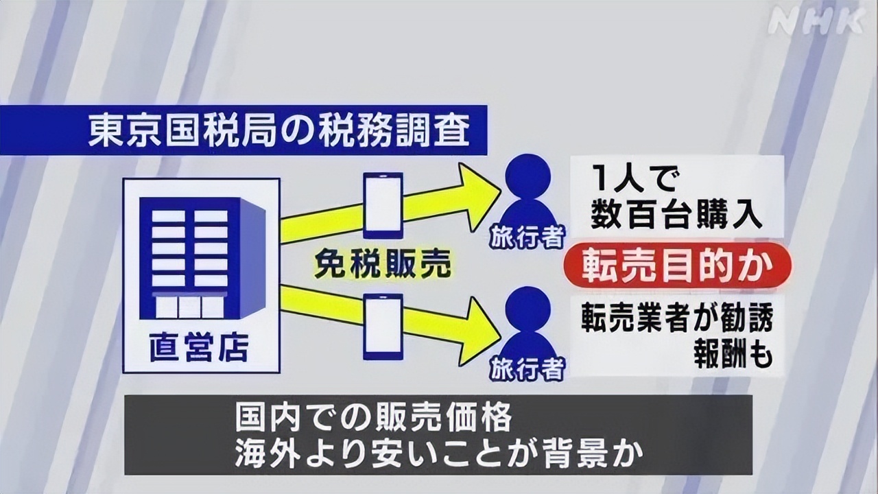 鑻规灉鎵嬫満浜ゅ灏戠◣鍙互鍏嶇◣,鑻规灉鎵嬫満缁欏浗瀹朵笂鐨勭◣
