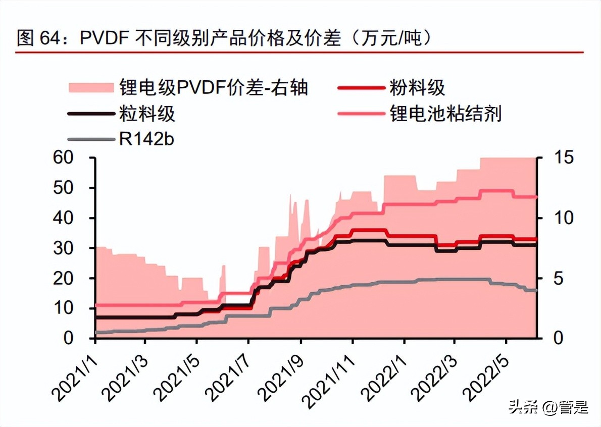 永和股份氟化液,永和股份潜力