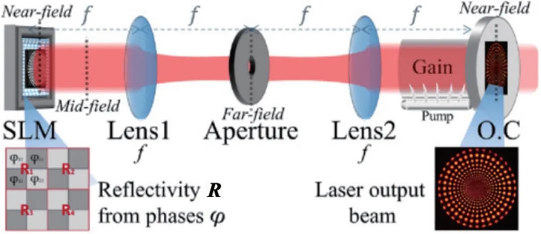 量子光学、太赫兹......2021年光学热点回眸（下）|回眸