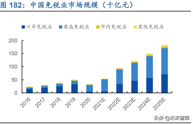深度解析新零售产业链,新零售变革的思考