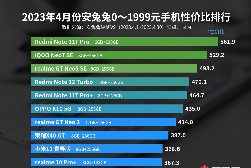 iqooneo9和真我gt5se对比拍照,iqooneo9对比真我gt5pro