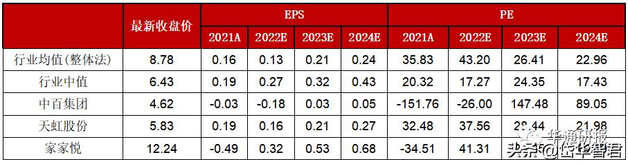 红旗连锁与大运会合作,红旗连锁大运