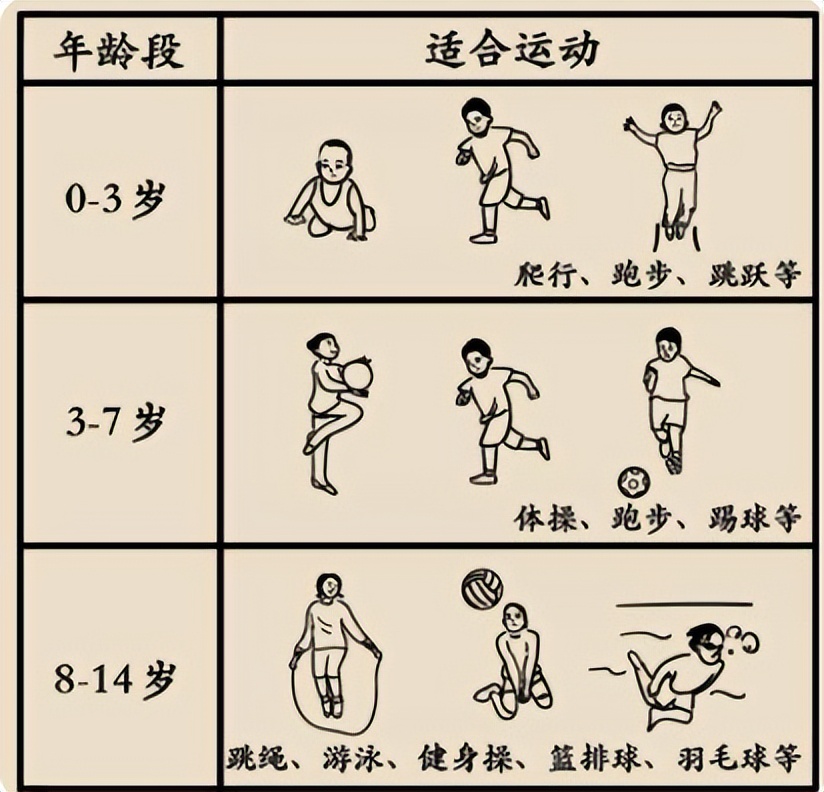 14岁男生153厘米如何快速长高,14岁孩童正确且有效长高方法