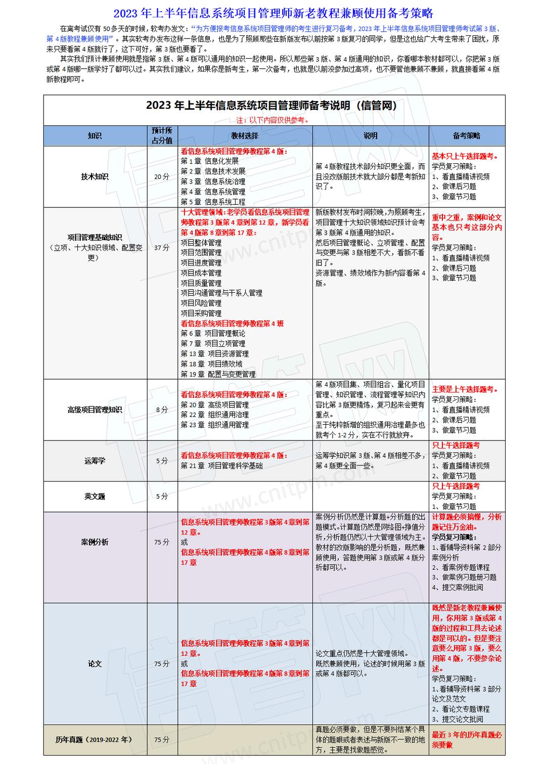 2023年上半年信息系统项目管理师,2021上半年信息系统项目管理师