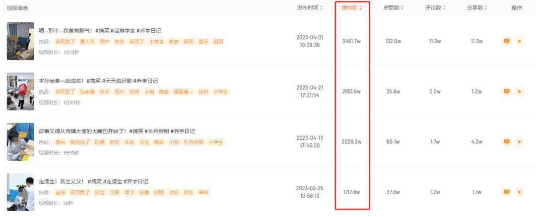 暴涨30万粉！快手上哪些“创新玩法”能带来涨粉狂潮？