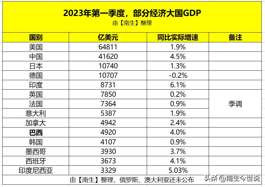 中国gdp2021能达到20万亿美元吗,2022年购买力平价gdp世界排名
