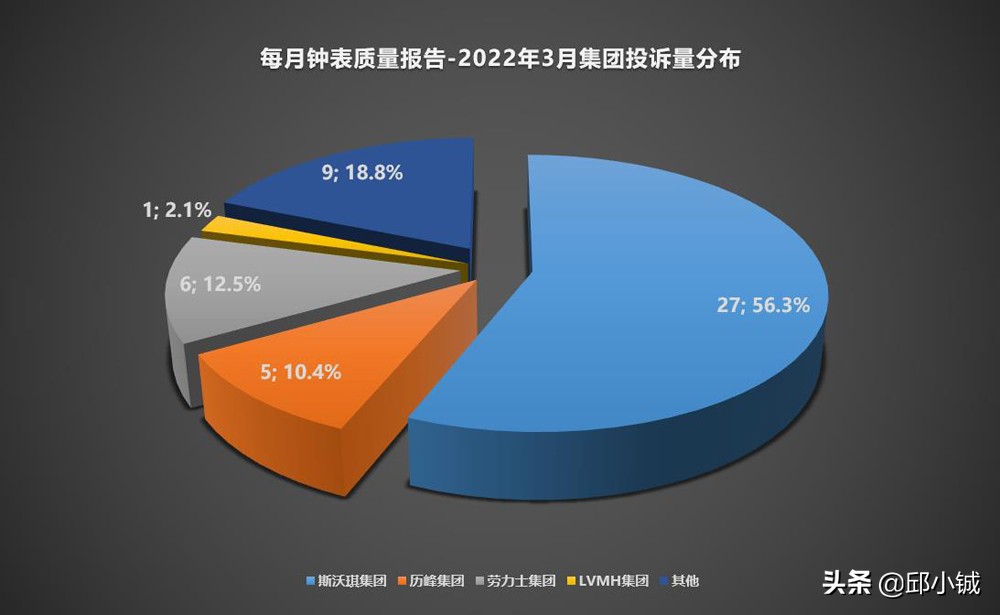 姣忓懆璐ㄩ噺鎶ュ憡2007鍚堥泦,姣忓懆璐ㄩ噺鎶ュ憡20131229