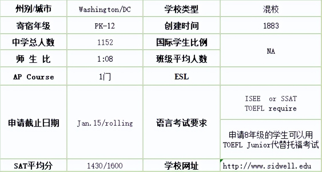 奥巴马女儿毕业于哪个大学,奥巴马长女读哈佛