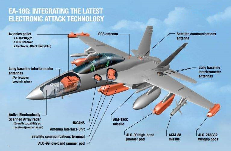 美国航母舰载机一览表,美国航母舰载机起降视频