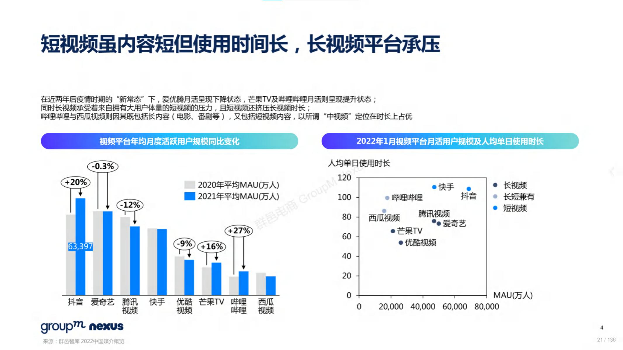 618电商营销视频,618电商调研报告