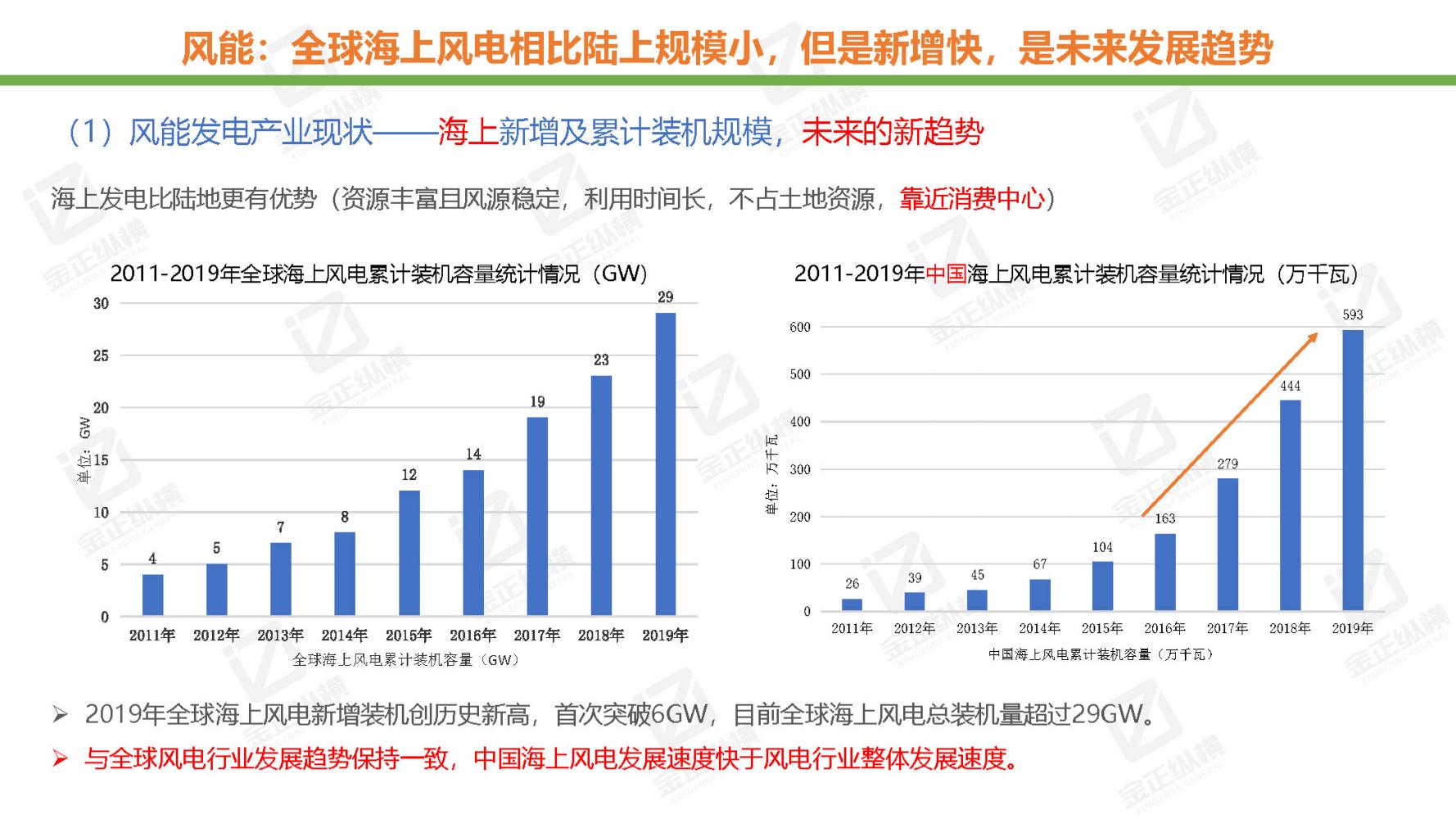 节能风电与氢能源未来机遇,世界与中国能源转型发展报告
