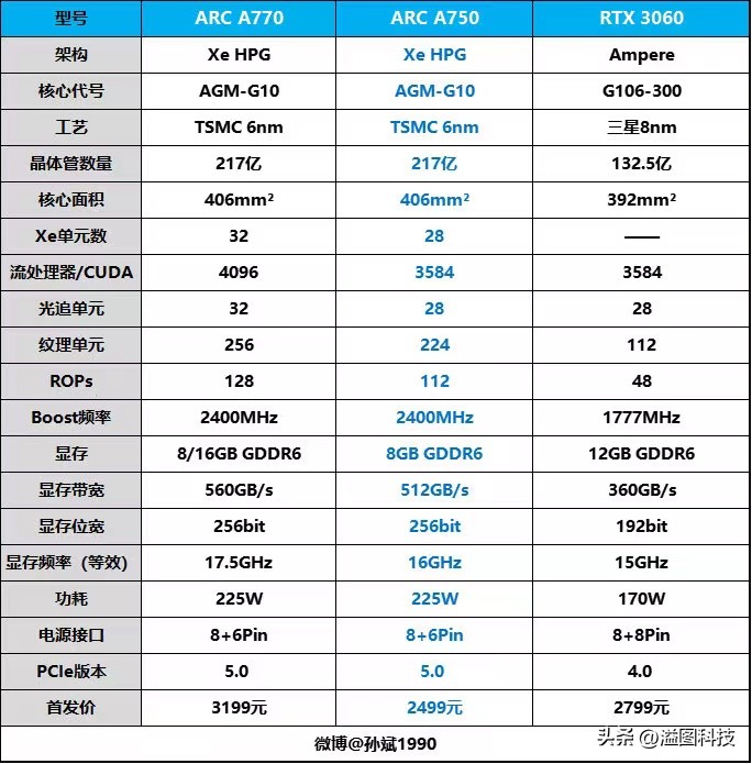 intelarca750显卡相当于什么档次,intelarca750配什么主板