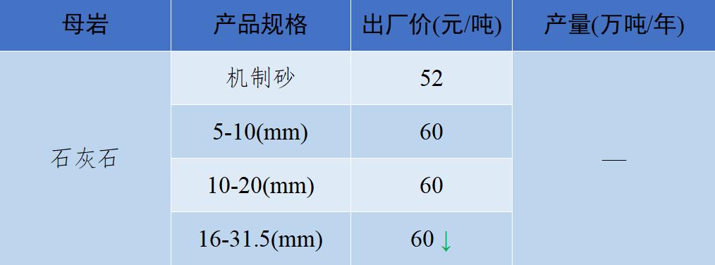 现在砂石骨料多少钱一吨,砂石骨料价格行情最新报价图表