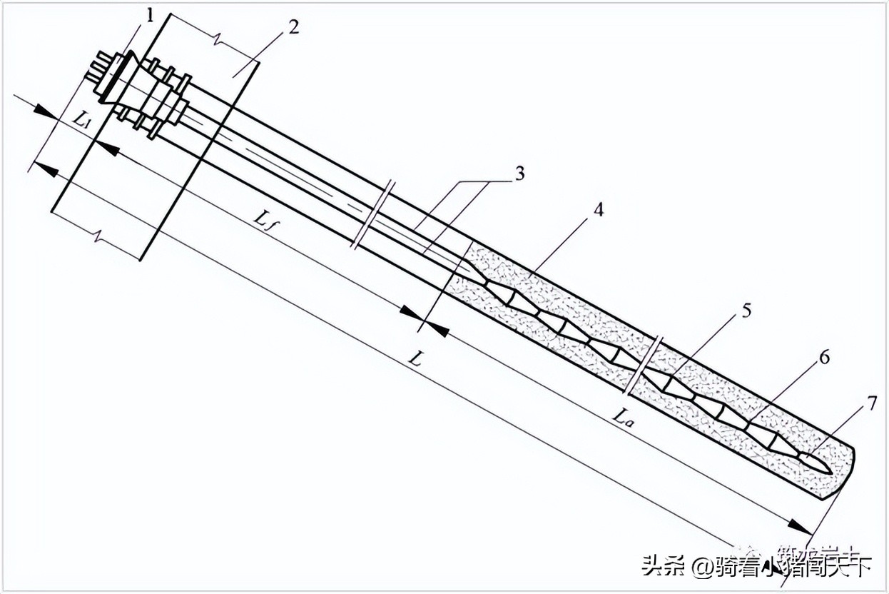 边坡锚固力计算公式,边坡锚固结构图讲解