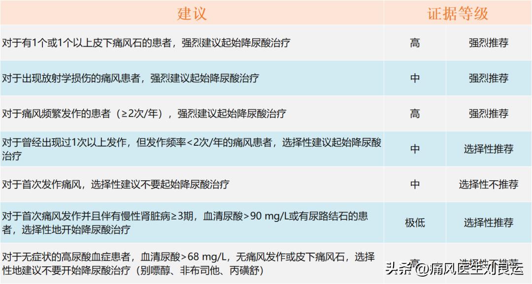痛风非特效药,痛风尿酸平稳可停药吗