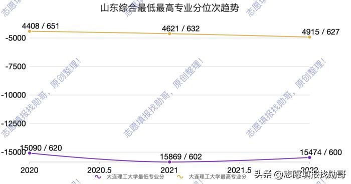 大连理工大学最新动态,大连理工大学要崛起了吗