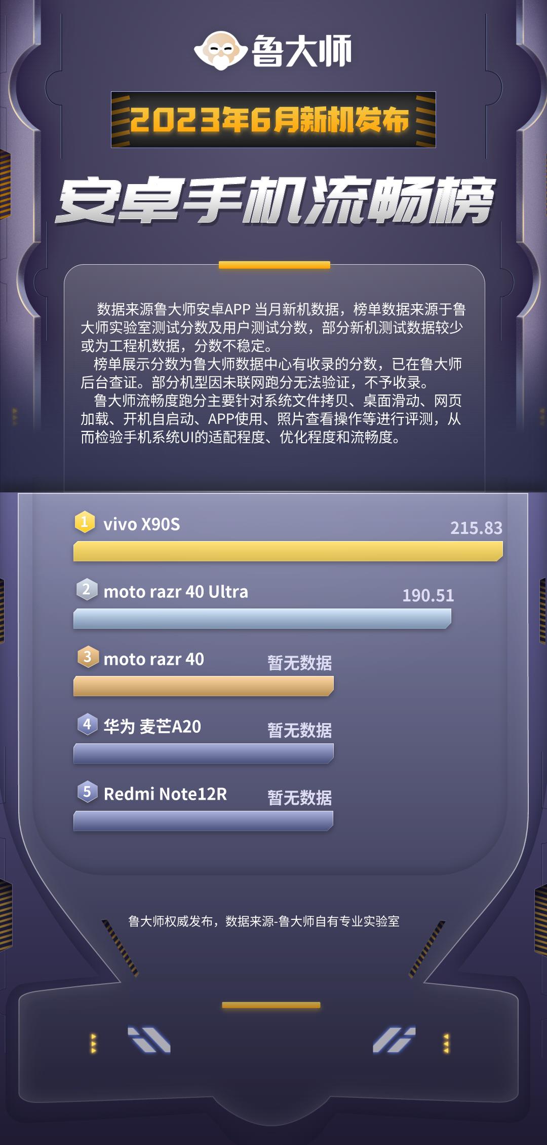 vivox90s怎么开极致性能,vivox90s原神实测