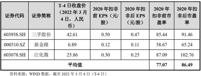娌欏讥鏂拌偂鐢宠喘瑙ｆ瀽缇庢柊绉戞妧,娌欏讥鏂拌偂鐢宠喘瑙ｆ瀽688084