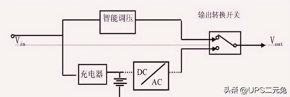 什么是UPS移动电源,消防控制室ups不间断电源