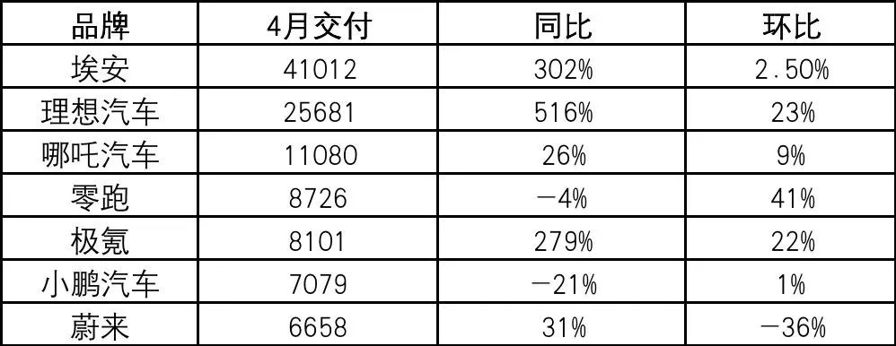 智己新能源车suv,智己汽车是谁家的车