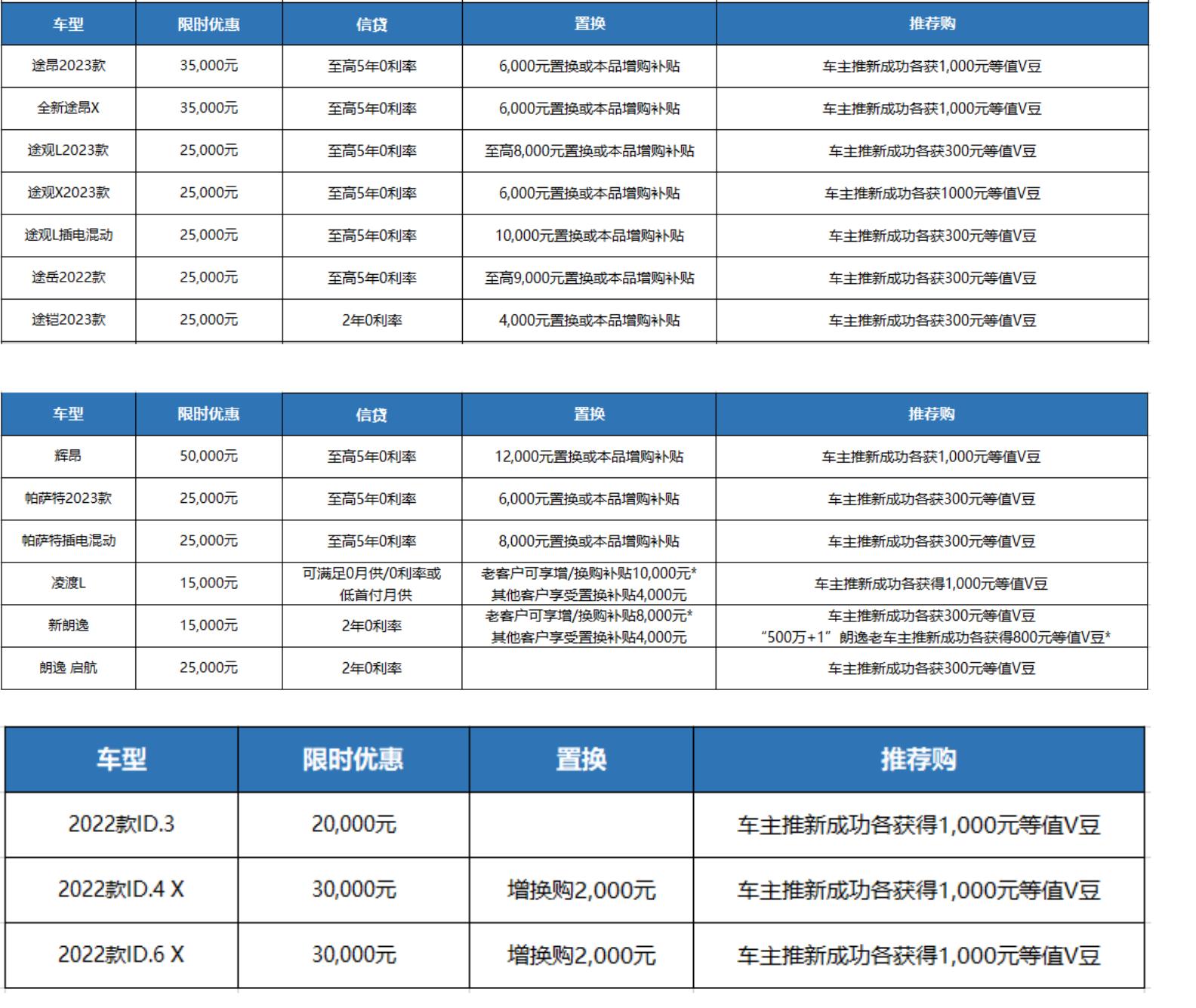 上汽大众31亿限时现金优惠,上汽大众27亿限时现金优惠