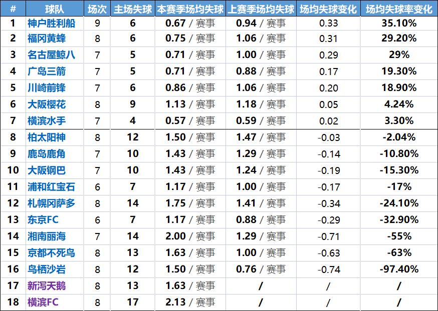 日职联竞彩推荐,日职联实单分享