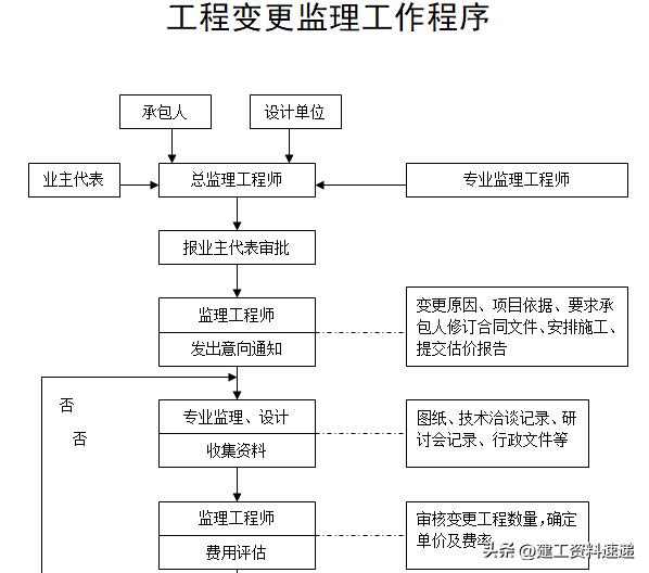 工程监理单位监理人员岗位职责,监理人员角色及岗位职责内容