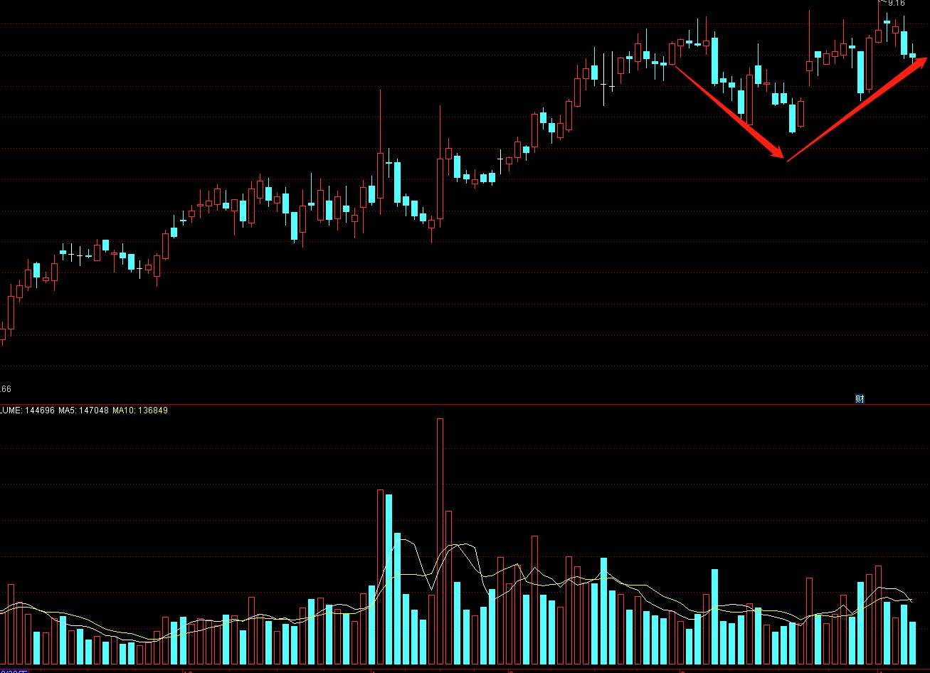 如何分析一支股票里的资金,如何分析一支股票是好股