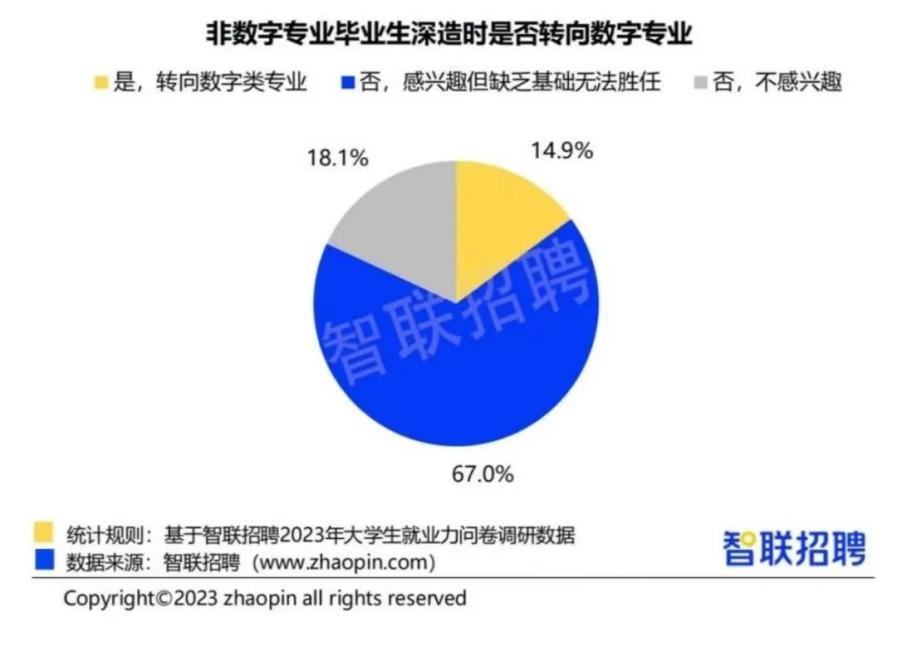 2023互联网求职现状,2020年2月互联网从业者求职报告