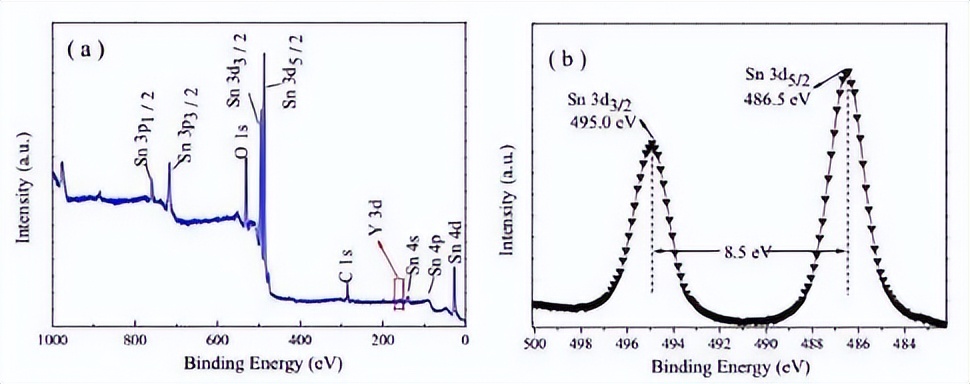 通过质谱仪与HiKE-IMS系统的后端耦合，来揭示H3O+离子的迁移率