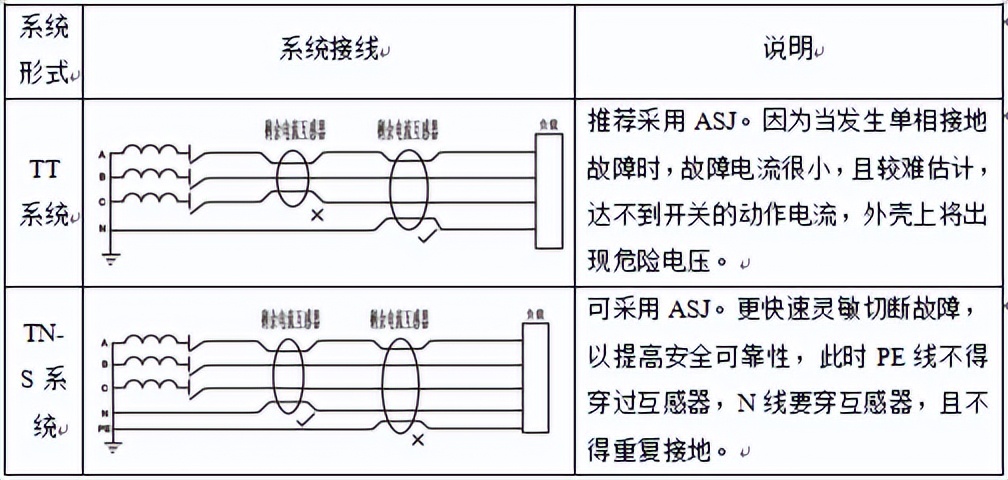 剩余电流动作继电器的接线方法,剩余电流继电器的工作原理及作用