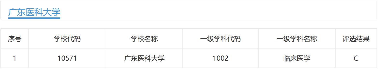 广东湛江医学院,广东医科大学是湛江的吗