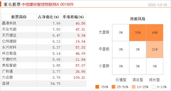 想投资基金,东数西算etf基金排名