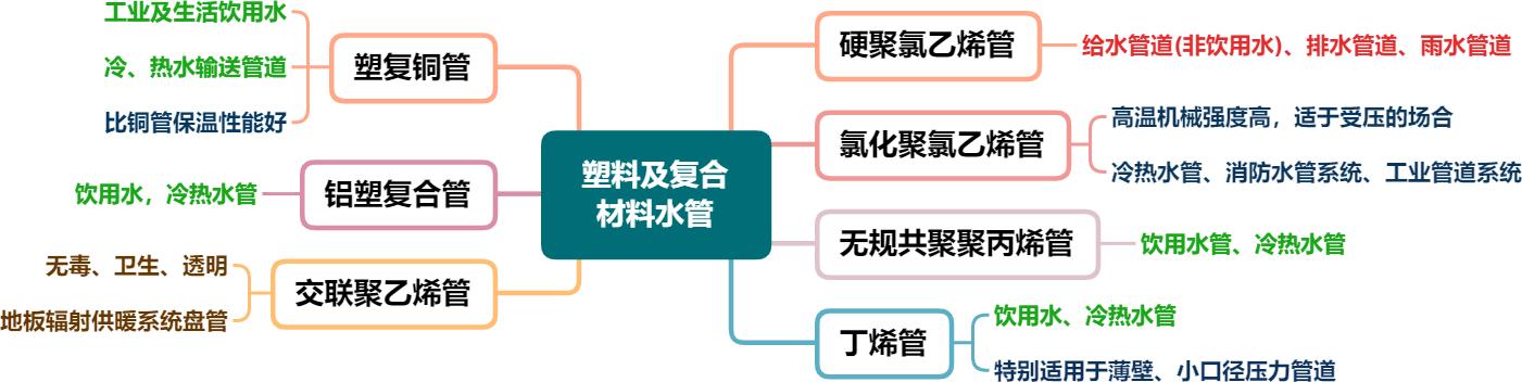 2023二建机电实务必背高频考点,2023年二建机电实务高频考点讲解