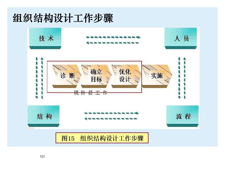 宝马bmw制造过程,宝马bmw用车知识