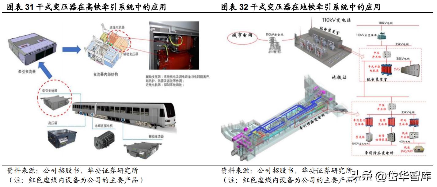 深耕新能源领域,深耕于新能源领域
