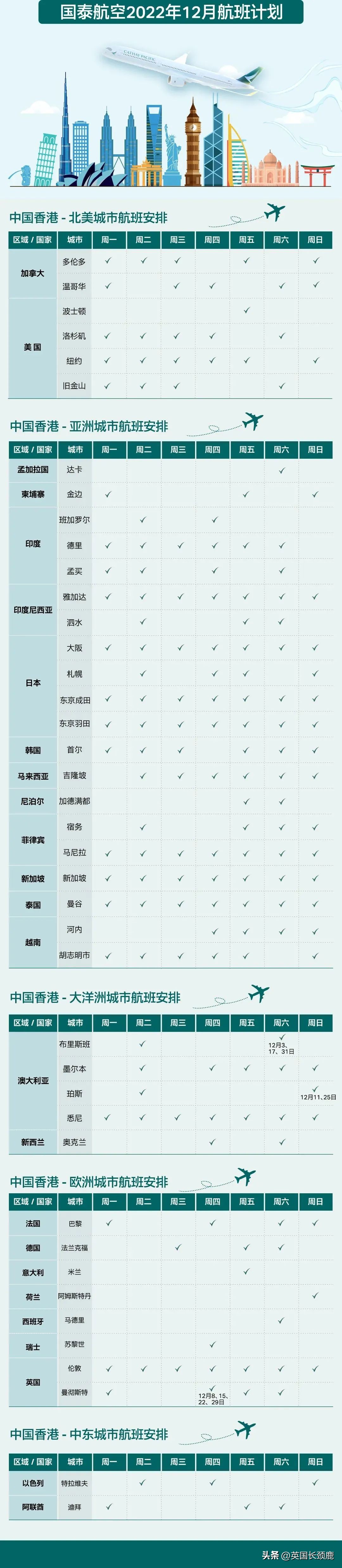 中国飞国际航空客机,中国飞国际航班