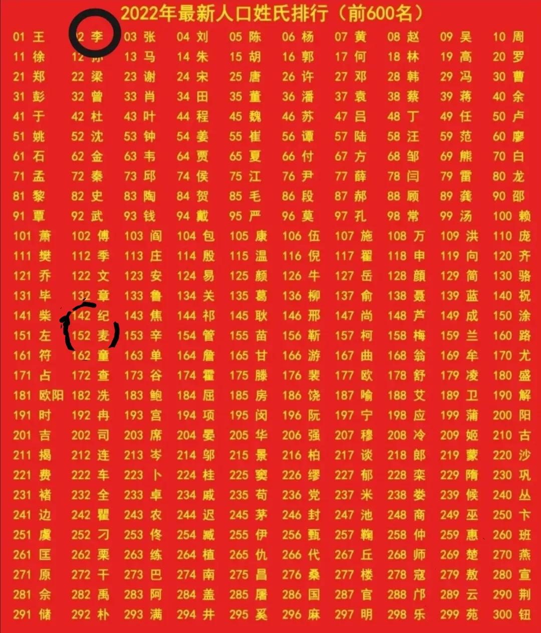 所有姓氏大全可复制,最新的中国姓氏大辞典